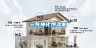 空气净化恒湿机