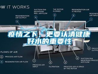知识百科疫情之下，更要认清健康好水的重要性