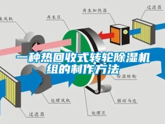 常见问题一种热回收式转轮除湿机组的制作方法