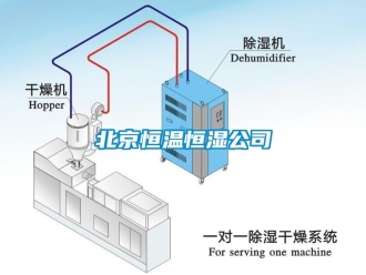 常见问题北京恒温恒湿公司
