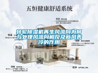 常见问题转轮除湿机再生风流向为何与处理风流向相反及新风表冷的作用