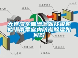 企业新闻大连湾车库渗漏就找极速修丨雨季室内防潮除湿如何做
