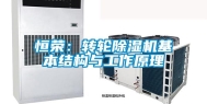 恒荣：转轮除湿机基本结构与工作原理