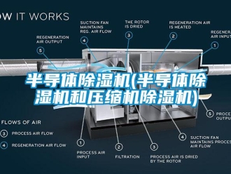 企业新闻半导体除湿机(半导体除湿机和压缩机除湿机)