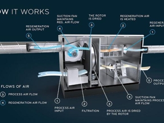 常见问题加湿机的加湿量怎么判断