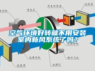 企业新闻空气环境好转就不用安装室内新风系统了吗？