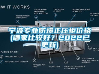 企业新闻宁波专业防爆正压柜价格(哪家比较好？2022已更新)