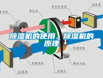 企业新闻除湿机的使用，除湿机的原理
