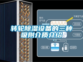 常见问题转轮除湿设备的三种吸附介质介绍