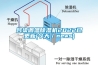 吕梁调温除湿机2022已更新(今天／news)