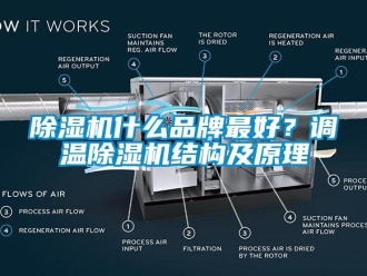 企业新闻除湿机什么品牌最好？调温除湿机结构及原理