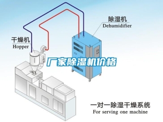 企业新闻厂家除湿机价格