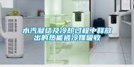 水汽凝结及冷却过程中释放出的热能被冷媒吸收