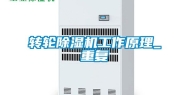 转轮除湿机工作原理_重复