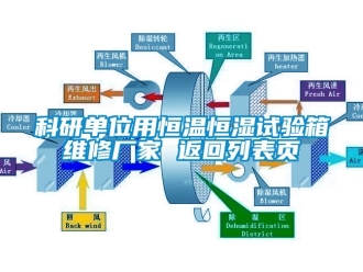 知识百科科研单位用恒温恒湿试验箱维修厂家 返回列表页