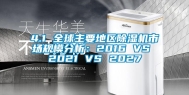 4.1 全球主要地区除湿机市场规模分析：2016 VS 2021 VS 2027