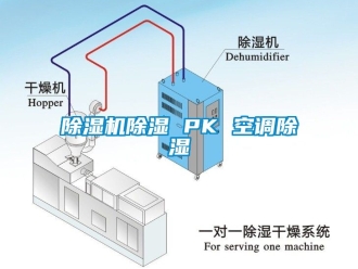 企业新闻除湿机除湿 PK 空调除湿