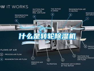 常见问题什么是转轮除湿机