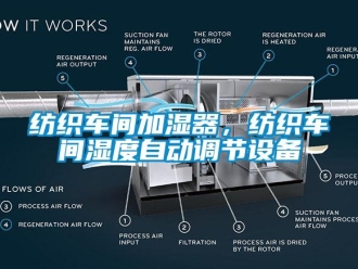 企业新闻纺织车间加湿器，纺织车间湿度自动调节设备