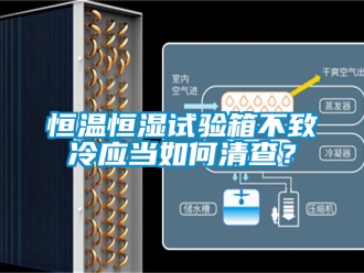 知识百科恒温恒湿试验箱不致冷应当如何清查？