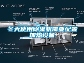 企业新闻冬天使用除湿机需要配置加热设备