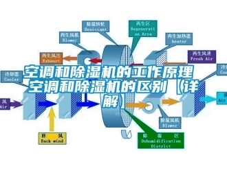 行业新闻空调和除湿机的工作原理 空调和除湿机的区别【详解】