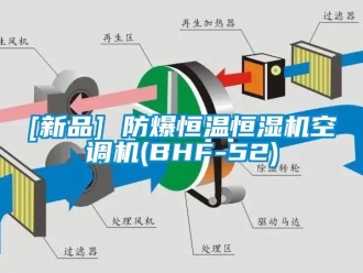 常见问题[新品] 防爆恒温恒湿机空调机(BHF-52)