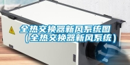 全热交换器新风系统图（全热交换器新风系统）