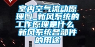 室内空气流动原理图_新风系统的工作原理是什么 新风系统各部件的用途