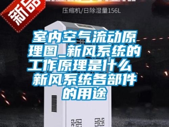 企业新闻室内空气流动原理图_新风系统的工作原理是什么 新风系统各部件的用途