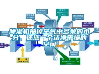企业新闻除湿机抽掉空气中多余的水分，还您一个洁净干燥的空间