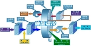 脾虚湿冷