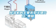 除湿机的主要类型详细介绍_重复