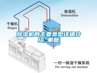 企业新闻除湿机的主要类型详细介绍_重复