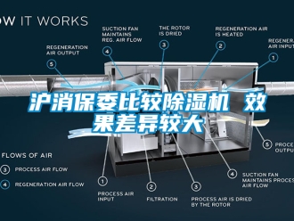 行业新闻沪消保委比较除湿机 效果差异较大