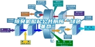 除臭机掀起公共厕所“绿色革命”