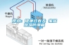 观点：健康过春天 家居除湿防潮篇