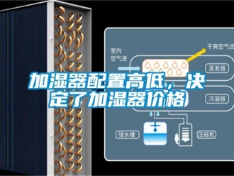 行业新闻加湿器配置高低，决定了加湿器价格