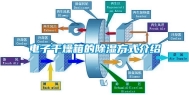 电子干燥箱的除湿方式介绍