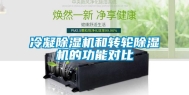 冷凝除湿机和转轮除湿机的功能对比
