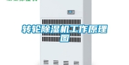 转轮除湿机工作原理图