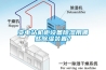 变电站机柜设备除湿用哪些除湿装置？