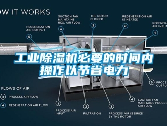 企业新闻工业除湿机必要的时间内操作以节省电力