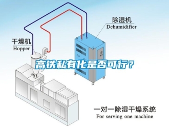 企业新闻高铁私有化是否可行？