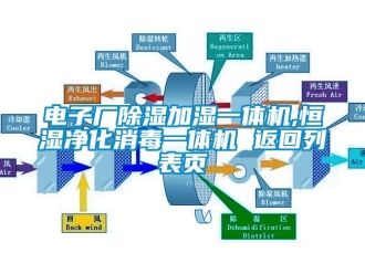 知识百科电子厂除湿加湿一体机,恒湿净化消毒一体机 返回列表页