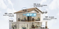 一楼防潮