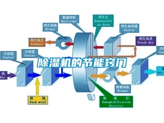 企业新闻除湿机的节能窍门