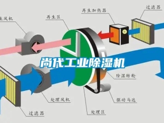 常见问题尚代工业除湿机