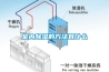 室内除湿的方法有什么