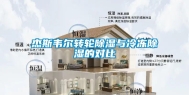 杰斯韦尔转轮除湿与冷冻除湿的对比